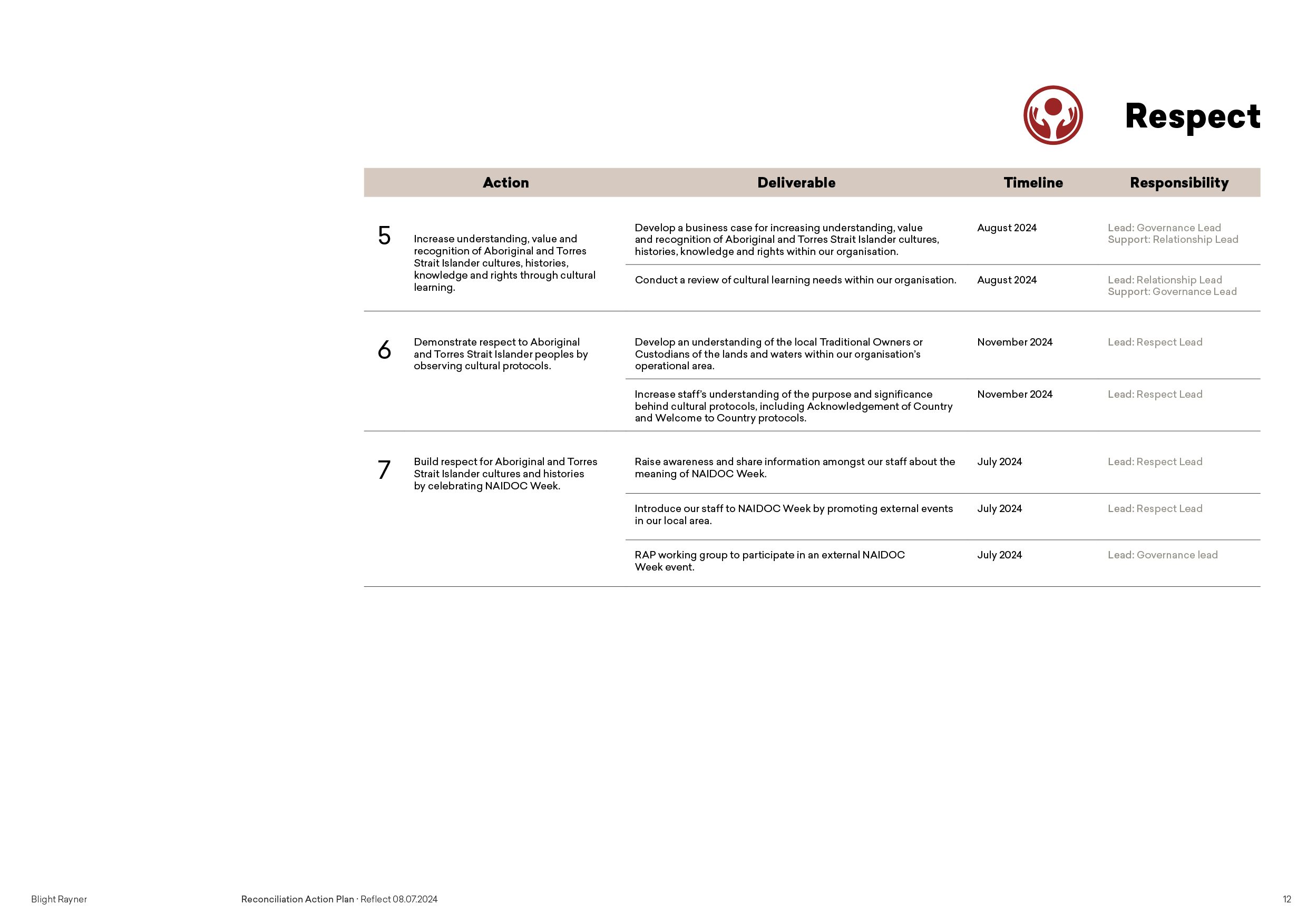 Blight Rayner Reconciliation Action Plan - Reflect