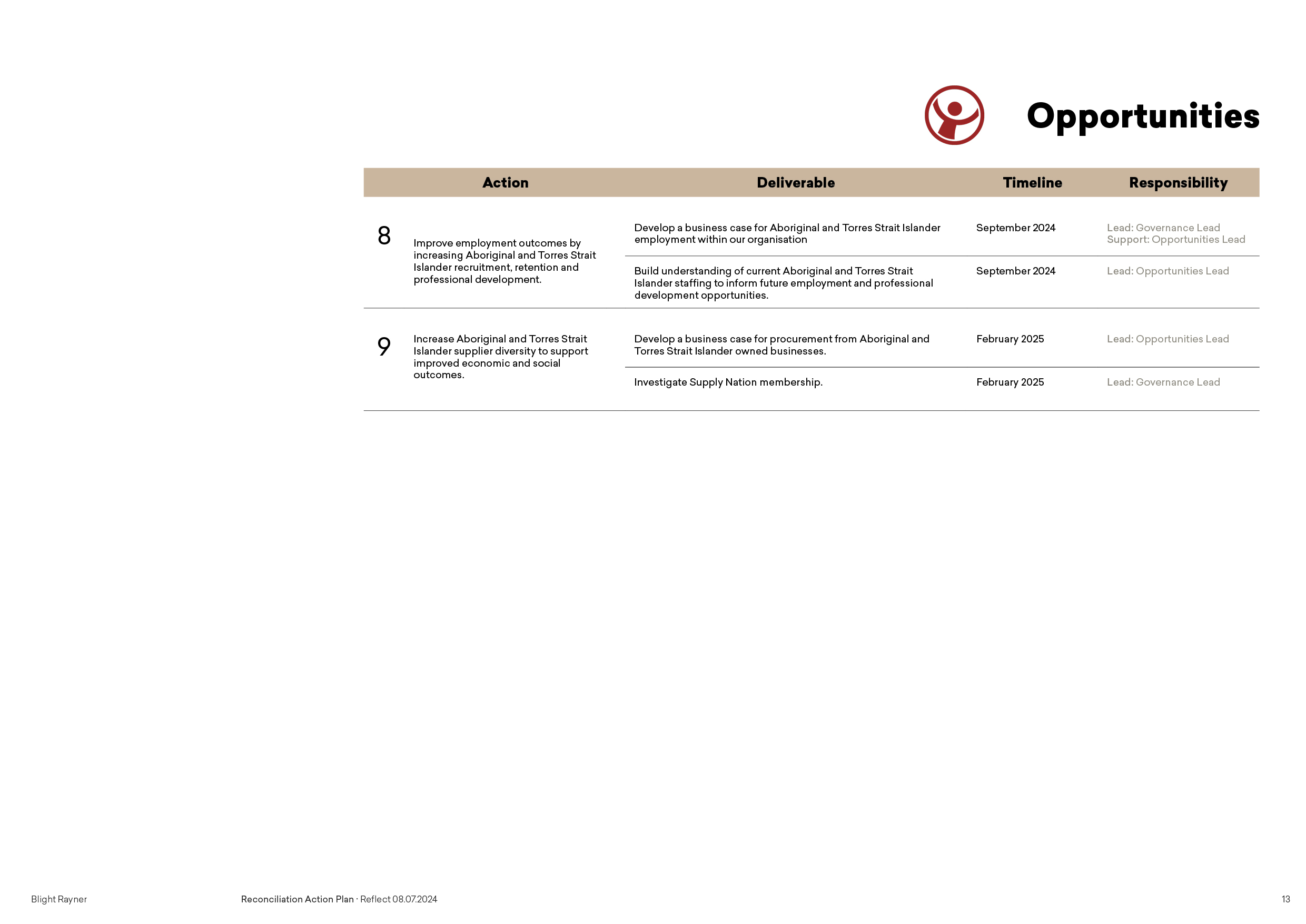 Blight Rayner RAP Reflect