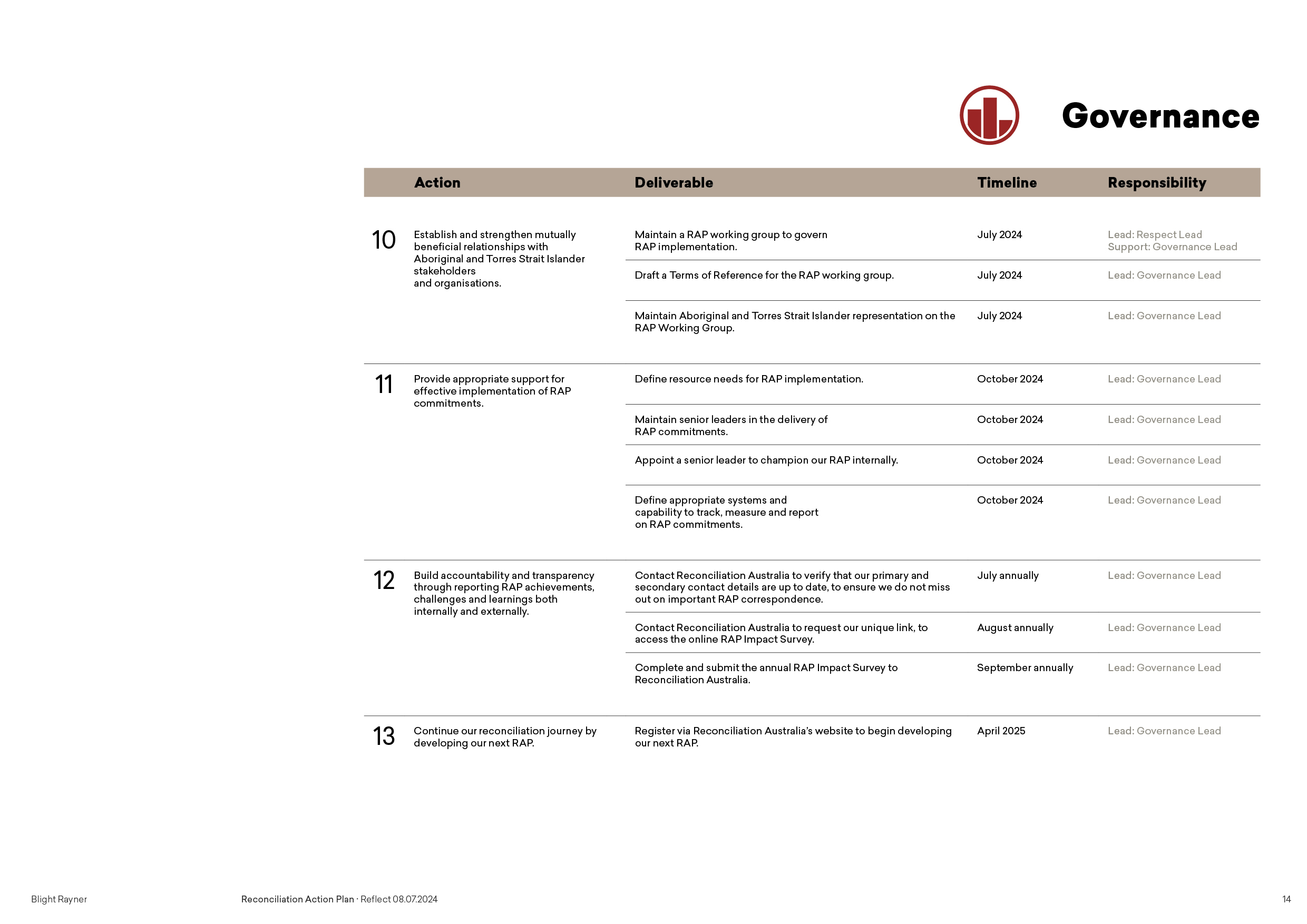 Blight Rayner RAP Reflect